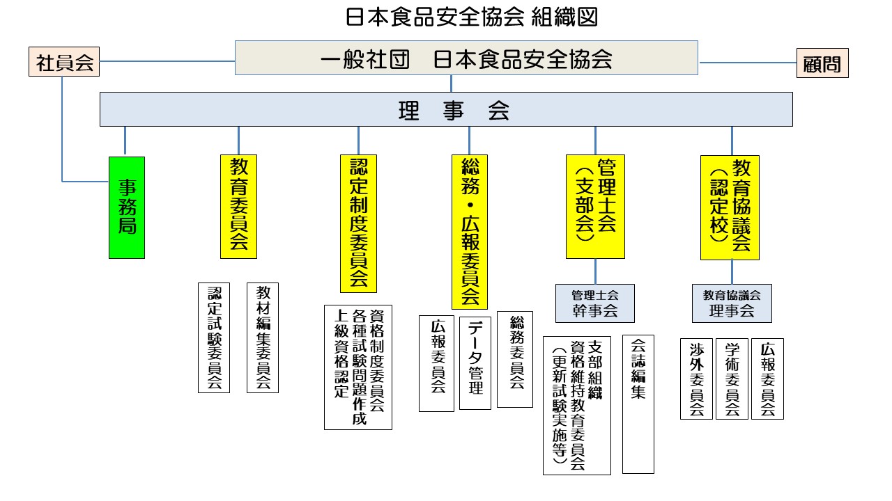 組織図