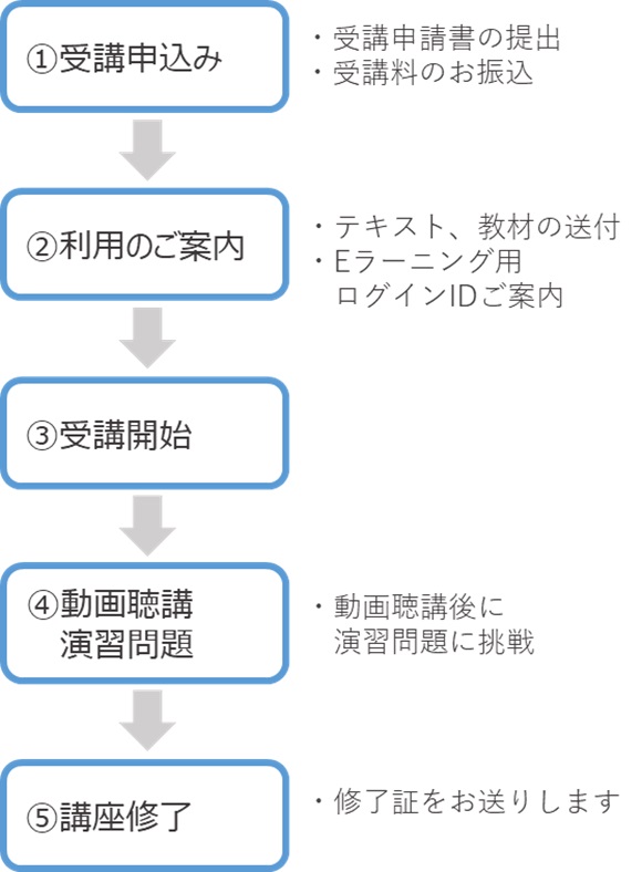 受講の流れ