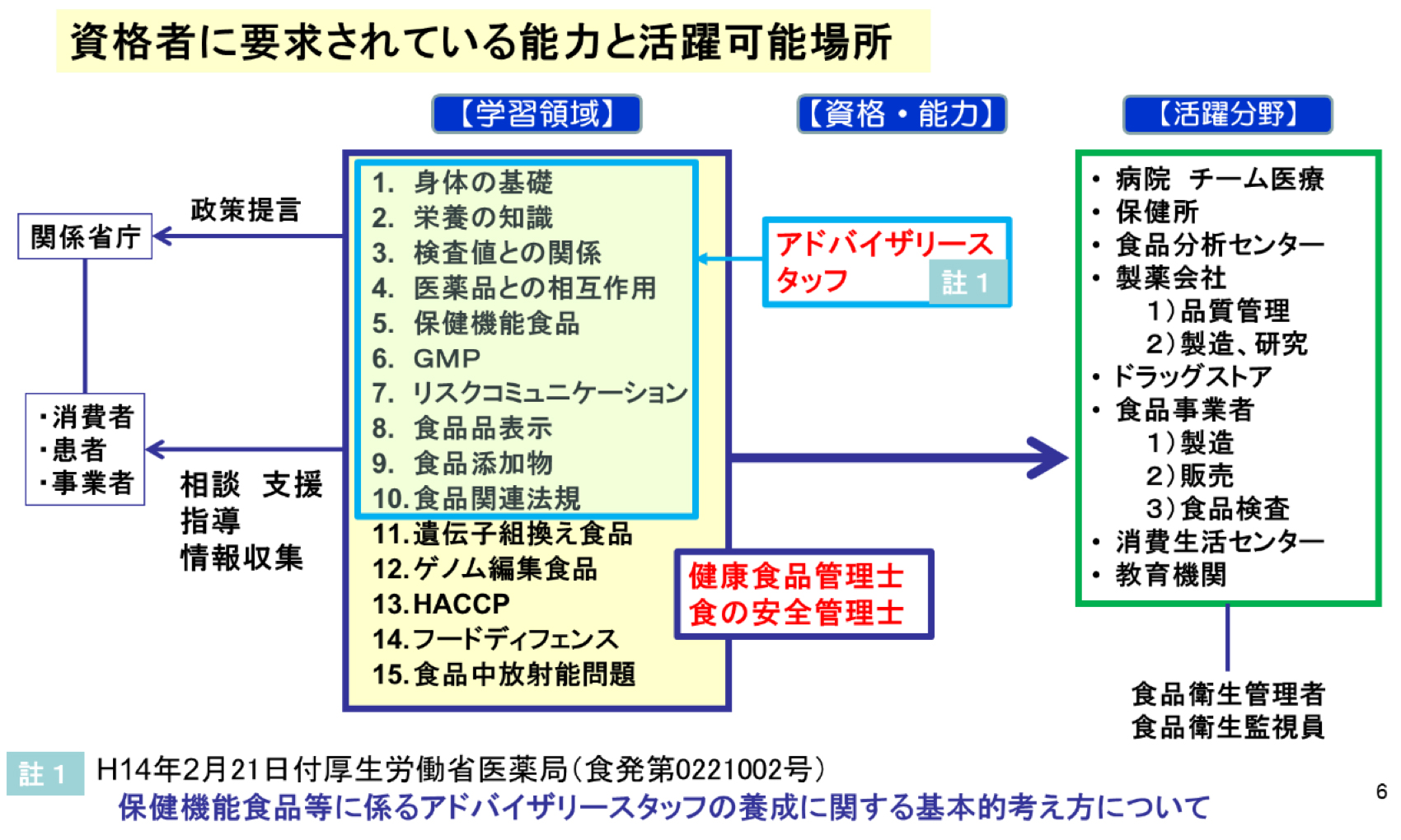 組織図